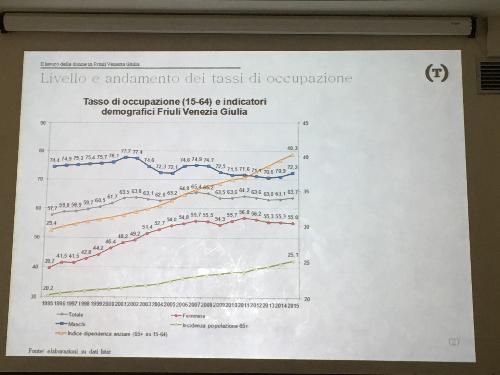 Presentazione della ricerca commissionata dalla CISL sul "Lavoro delle donne nel FVG" - Trieste 13/06/2016